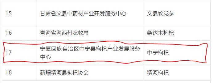 喜訊！“中寧枸杞”成功入選“中國(guó)農(nóng)業(yè)品牌目錄2019農(nóng)產(chǎn)品區(qū)域公用品牌”名單(圖文)